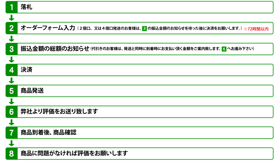 商品お引き取りまでの流れ